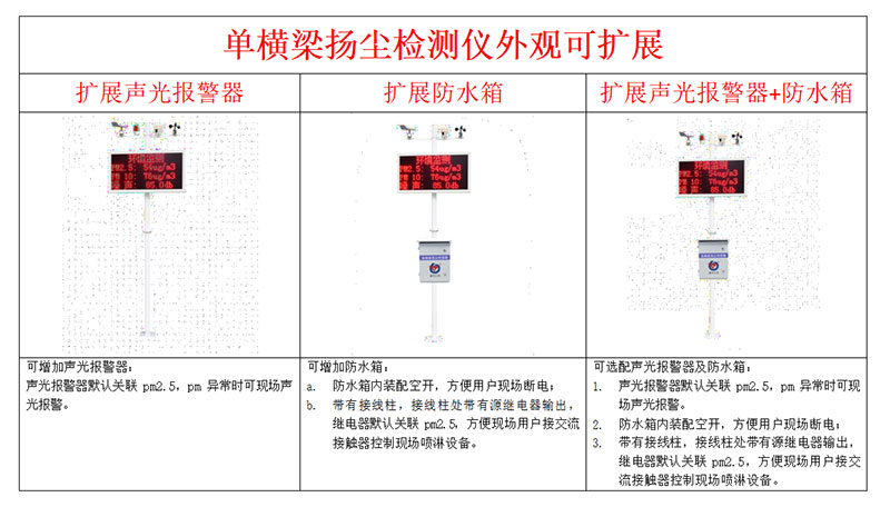 噪聲揚塵監(jiān)測系統